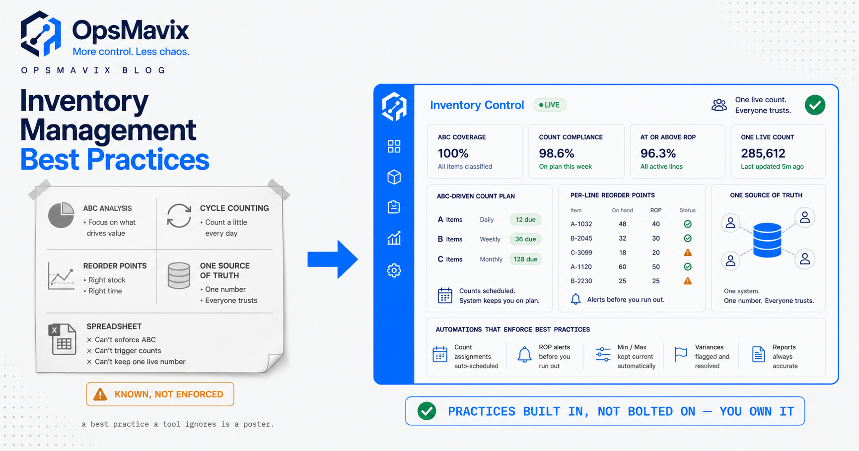 A UK operations manager working through cycle counts, ABC bands and reorder points against a single accurate stock record that every practice depends on.