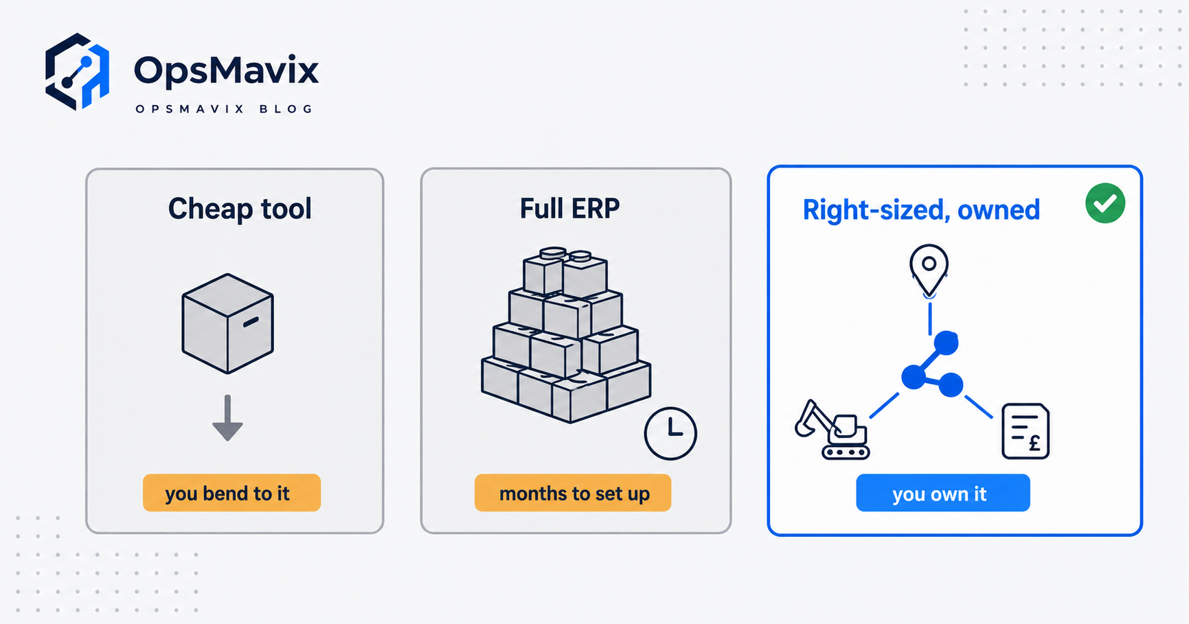 Three side-by-side options for construction inventory, a cheap generic tool, a heavy full ERP, and a right-sized owned system built around the firm's sites and job costing.