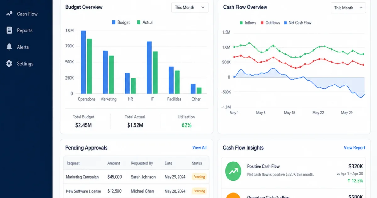 A finance team at a shared screen comparing budget, payroll and supplier commitments in one cloud dashboard.