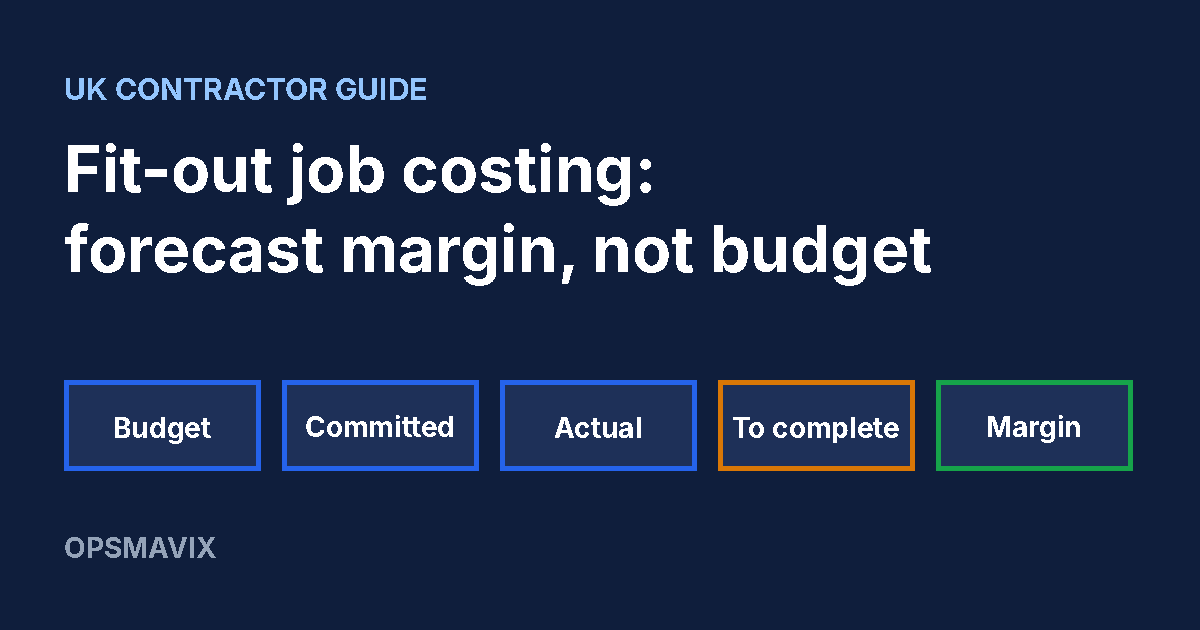 OpsMavix diagram of fit-out job costing: budget, committed, actual and forecast to complete leading to forecast margin.