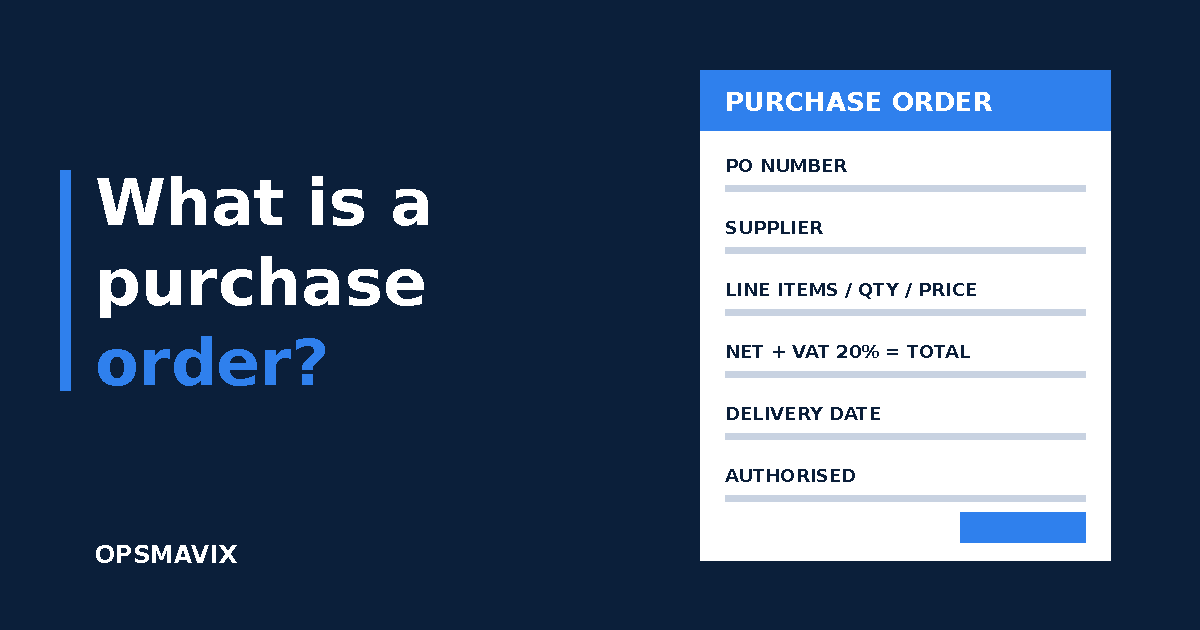 Diagram of a purchase order document with labelled fields: PO number, supplier, line items with quantity and price, net plus VAT at 20% equals total, delivery date and authorisation