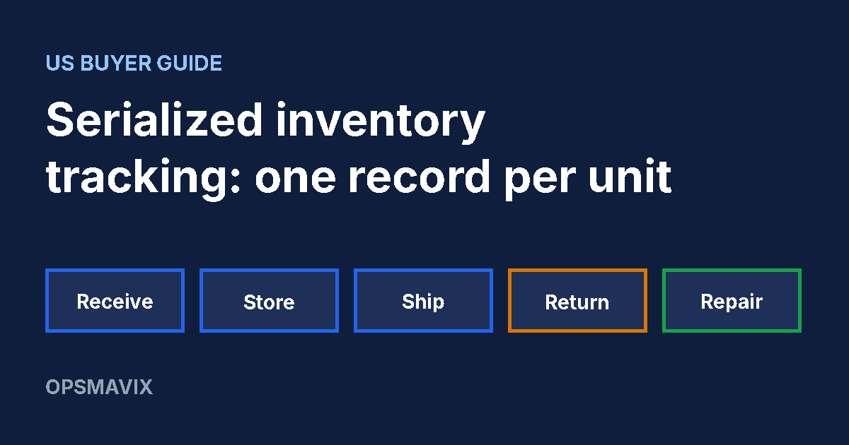 OpsMavix diagram of serialized inventory tracking: receive, store, ship, return and repair, one record per unit.