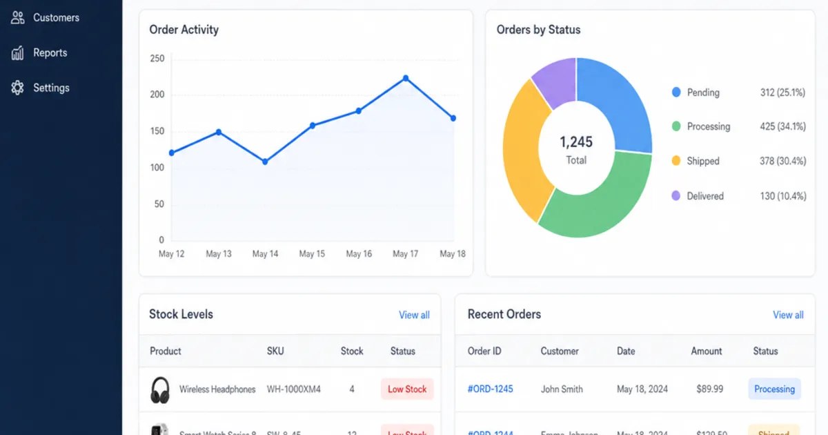 Illustrative commerce dashboard showing order activity, order status and stock levels.