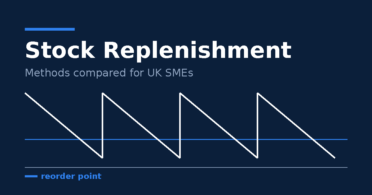 OpsMavix graphic titled Stock Replenishment, showing a sawtooth stock level line falling past a blue reorder point line and refilling