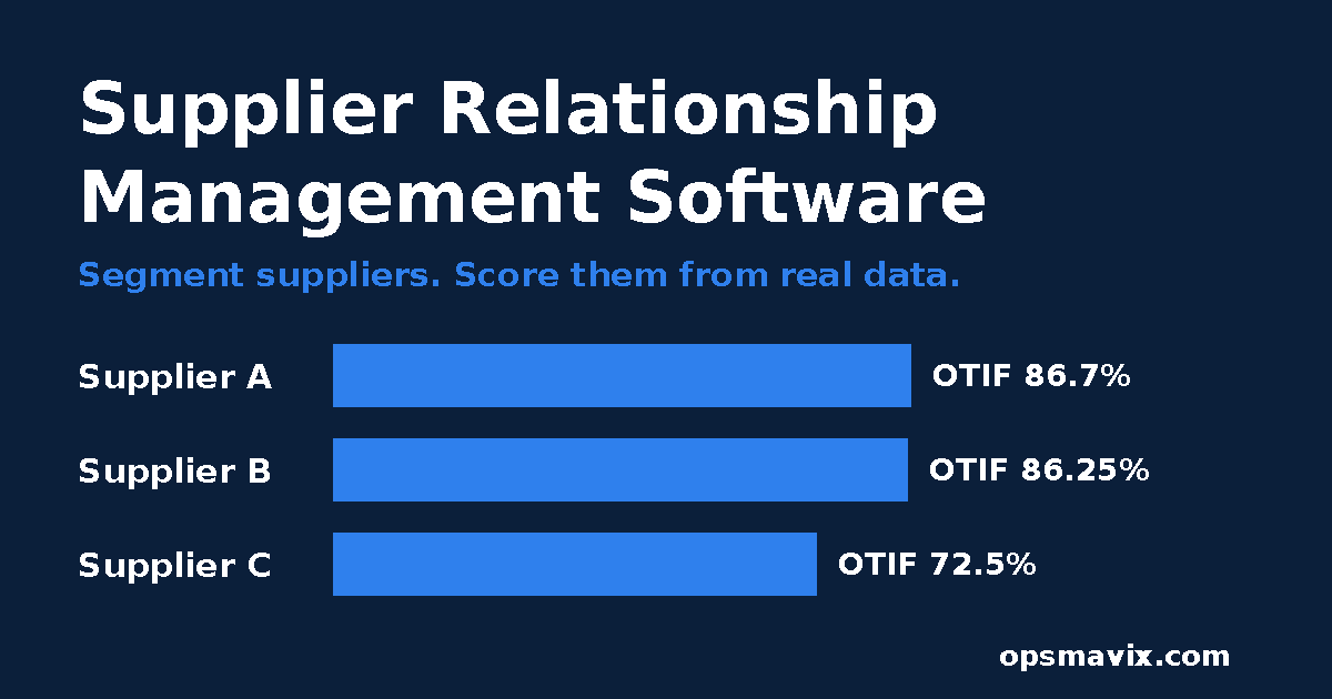 OpsMavix chart for supplier relationship management software: a hypothetical scorecard comparing OTIF for three suppliers, 86.7%, 86.25% and 72.5%